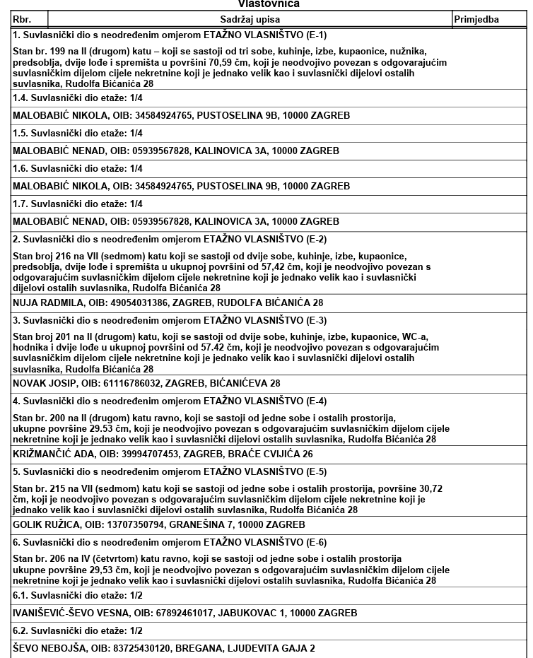 Tipičan Vlasnički list
