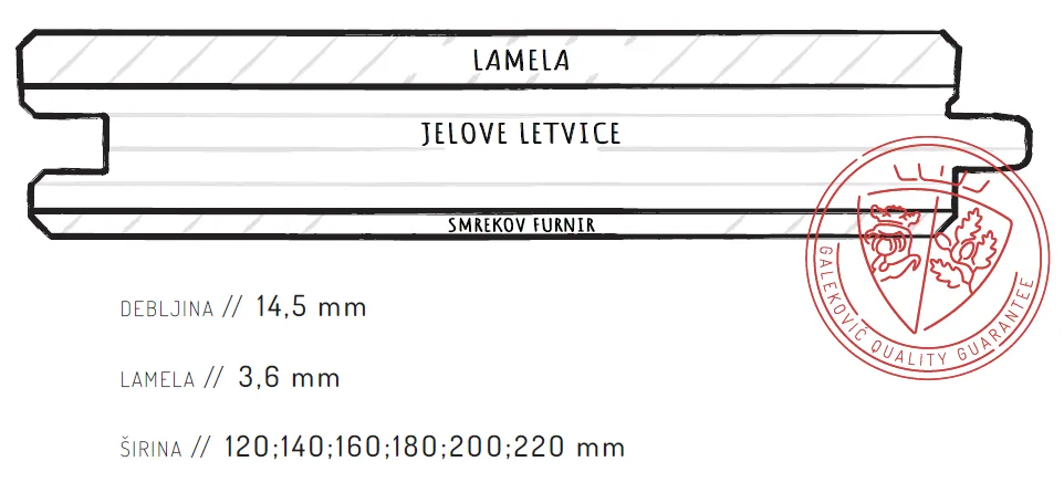 Troslojni parket